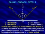 Optika