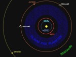 Planetky