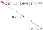 Leonidy 2006