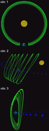 Dráha asteroidu 2002 AA29