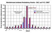návštěvnost stránek 01