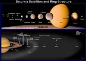 Zobrazení měsíců a prstenců Saturnu