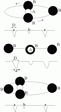 Rôzne polohy zložiek dvojhviezdy a ich vplyv na svetelnú kri