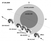 Zatmění Měsíce dne 7. září 2006