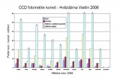 statistika