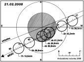 Úplné zatmění Měsíce 21. února 2008