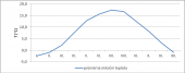 Roční chod teploty vzduchu ve Vsetíně v období 1981–2010