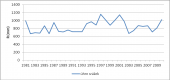 Roční chod srážek ve Vsetíně v období 1981–2010