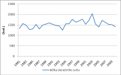 Délka slunečního svitu ve Vsetíně v období 1981–2010