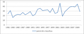 Počet dní s bouřkou ve Vsetíně za období 1981–2010