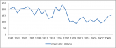 Počet dní s mlhou ve Vsetíně za období 1981–2010